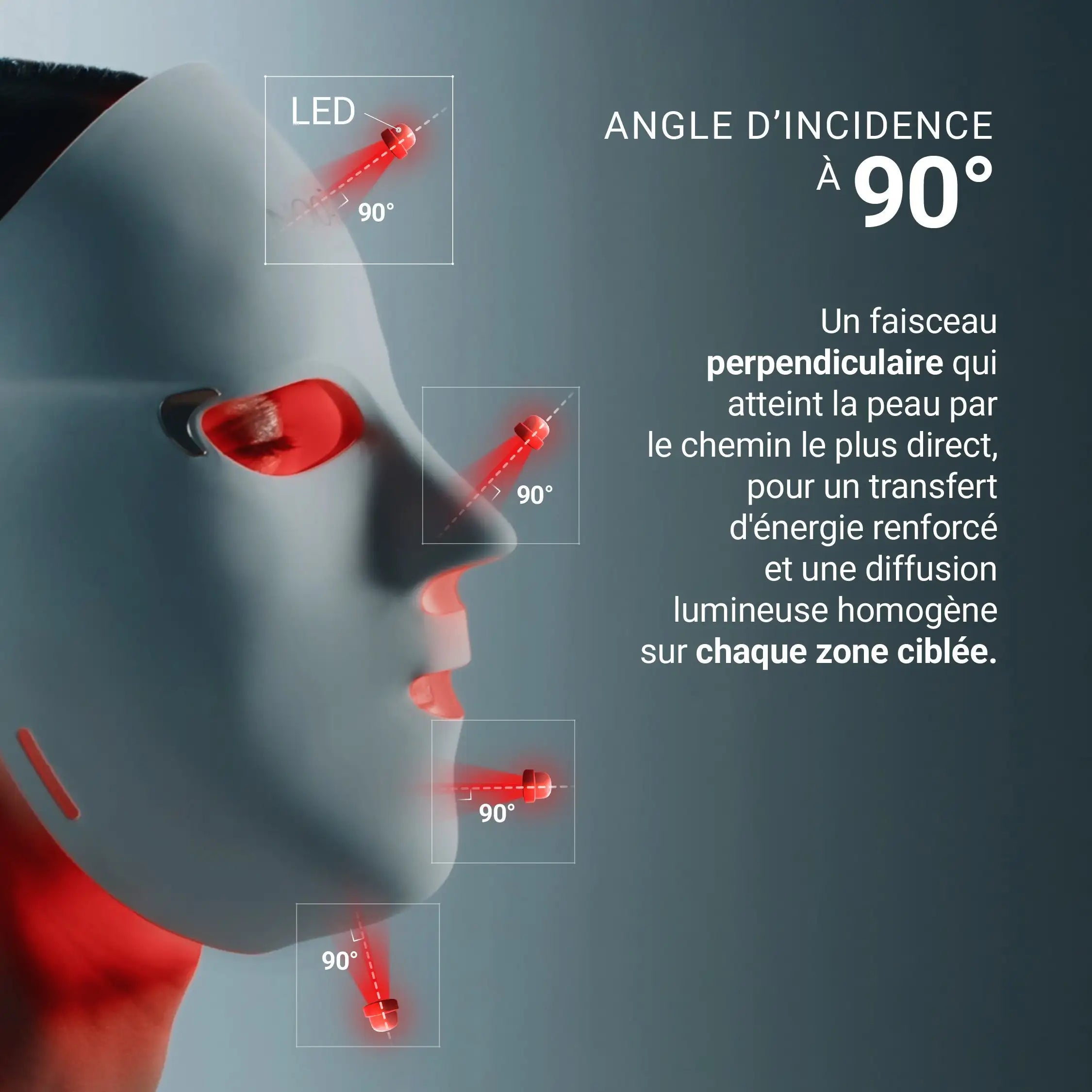 Masque LED Visage Premium Maskcoreen – photo produit 3
